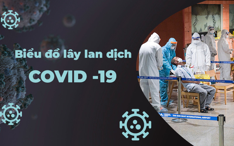 COVID-19 & Vietnam’s Miraculous Recovery