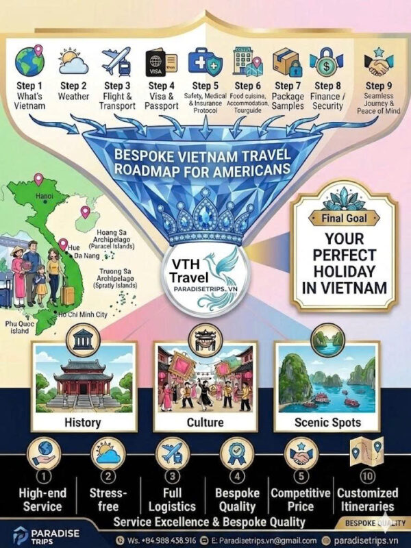 Bespoke Vietnam travel roadmap for American explorers seeking luxury intellectual journeys.
