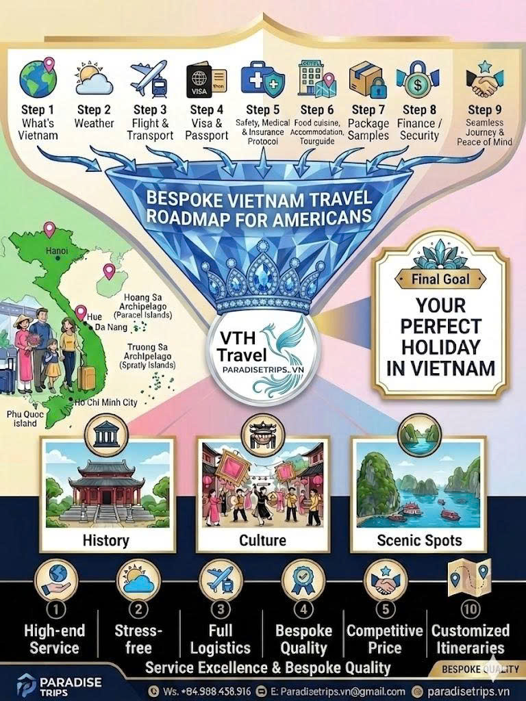 Bespoke Vietnam travel roadmap for American explorers seeking luxury intellectual journeys.